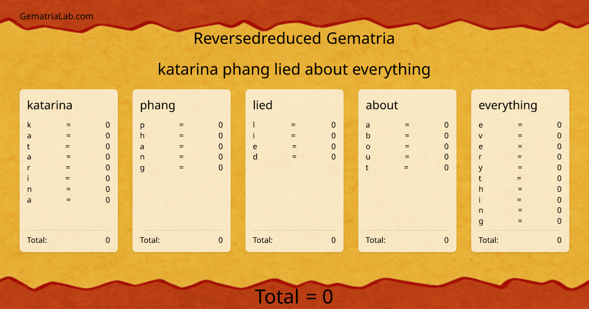 katarina phang lied about everything in reversedreduced Gematria